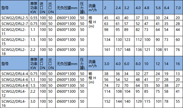 無負壓供水設(shè)備型號