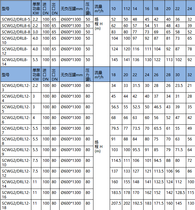 無負壓供水設(shè)備型號