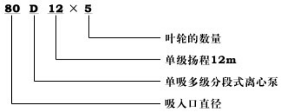 D型防爆臥式多級離心泵