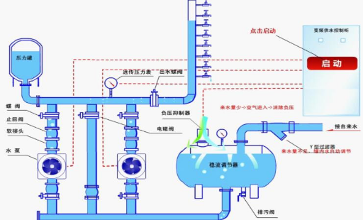 西安南方泵業(yè)無(wú)負(fù)壓供水設(shè)備